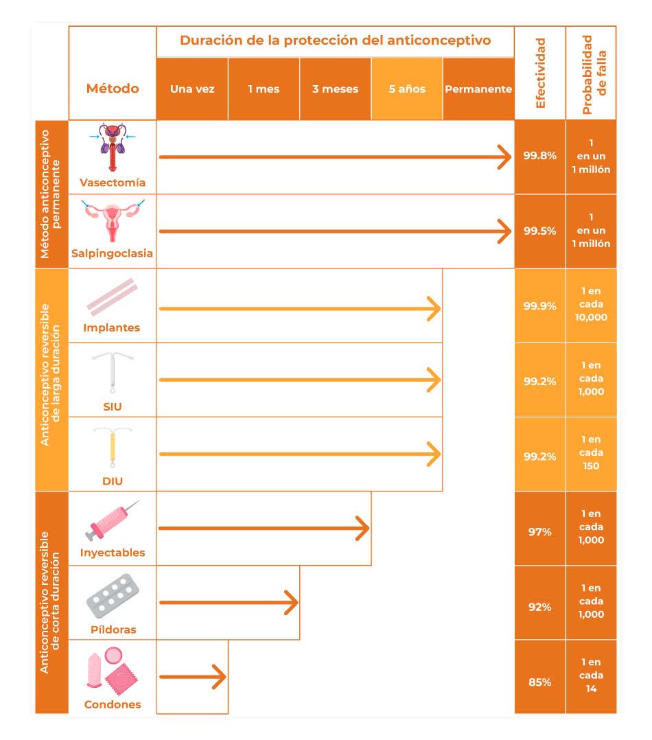 MSI COMPARATIVA MISOCLEAR